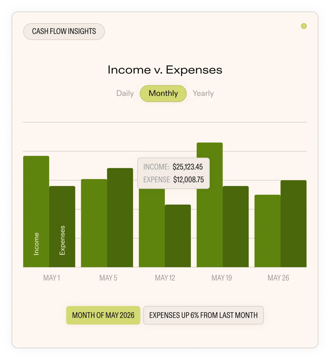 Bar chart showing monthly income versus expenses for cash flow insights