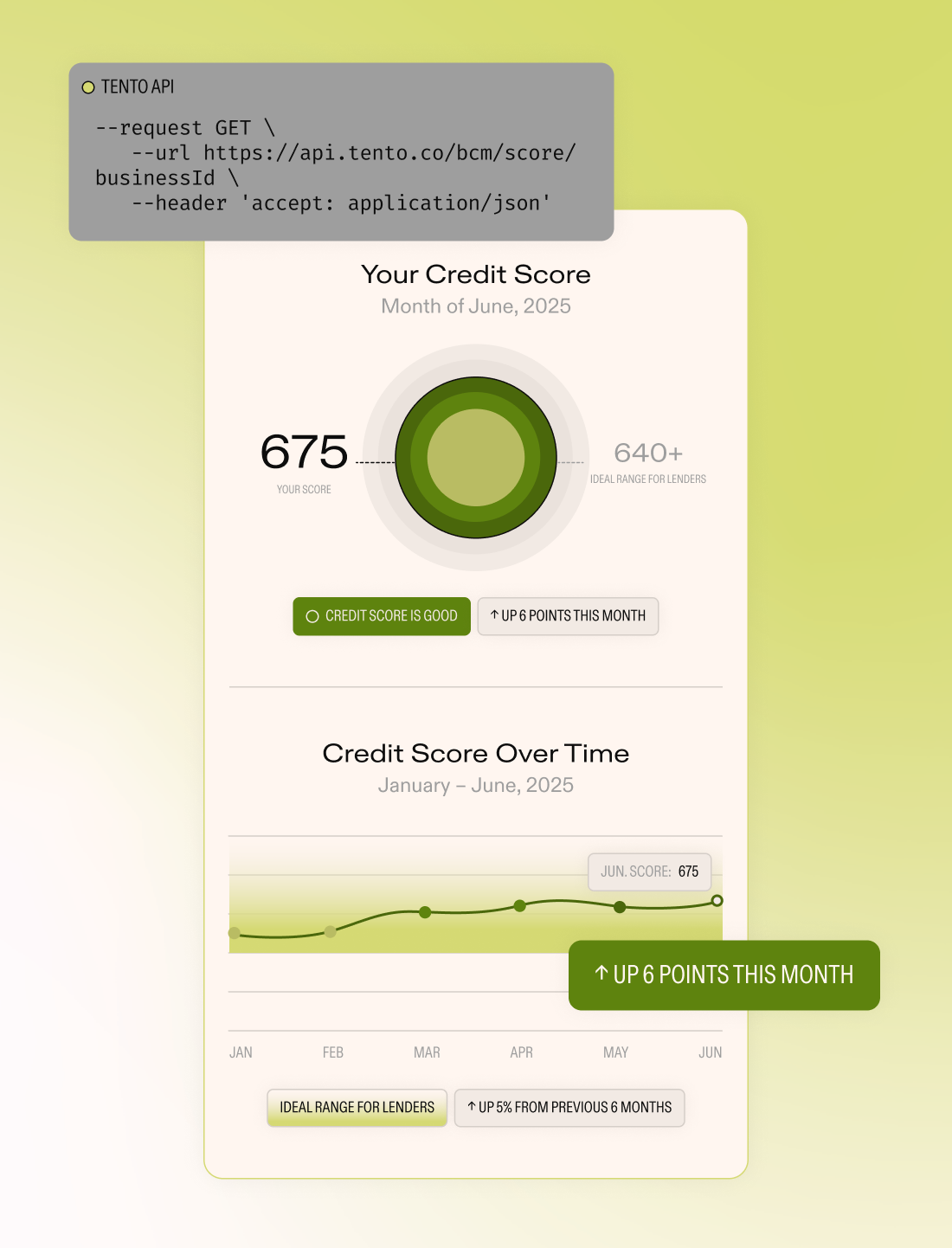 From Utility to Lifeline: How Financial Tools Cement SMB Loyalty